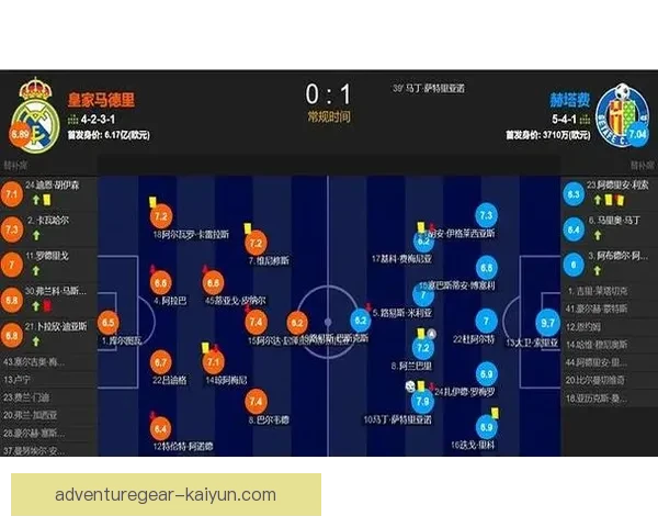 安切洛蒂战术趋势分析：近期体系调整与球队表现走势清晰